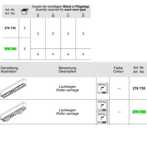 Schuco 276736 Rollen (2 Stück)