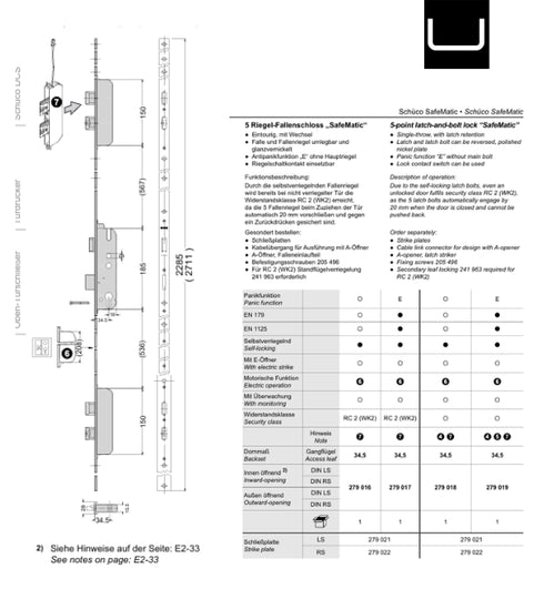 Schuco 279017 Mehrpunktverriegelung – Premium-Sicherheitssystem