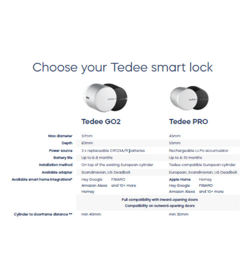 Tedee Pro smart lock with anti-snap features